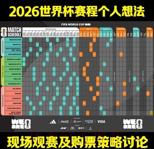 深入解析2026世界杯赛程设定与规则细节