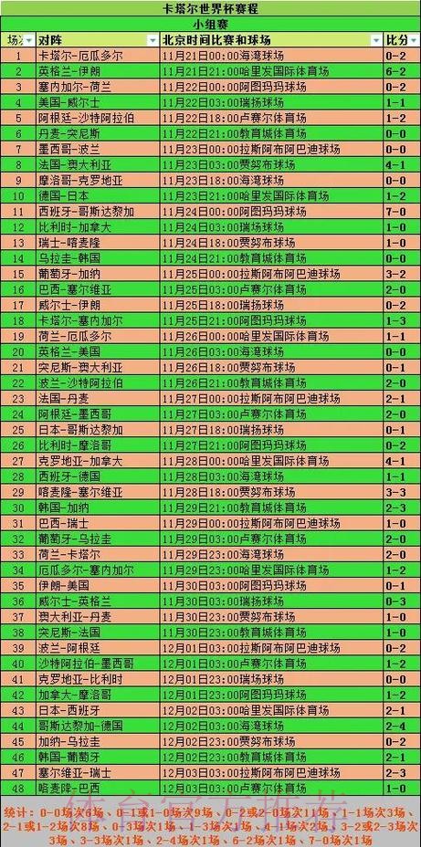 全面解析世界杯赛程数据:从小组赛到决赛尽在掌握 全面解析世界杯赛程数据:从小组赛到决赛尽在掌握