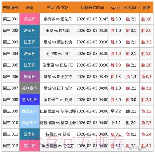 全方位解读世界杯预测APP 全方位解读世界杯预测APP